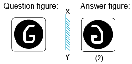 Solved mirror image questions, concept of Mirror images, general aptitude, Mirror image questin answers, Previous solved papers, clock based Mirror image, figure based Mirror image, alpha numeric Mirror image, alphabet Mirror image,number based Mirror image, mirror reflections, mirror inversion